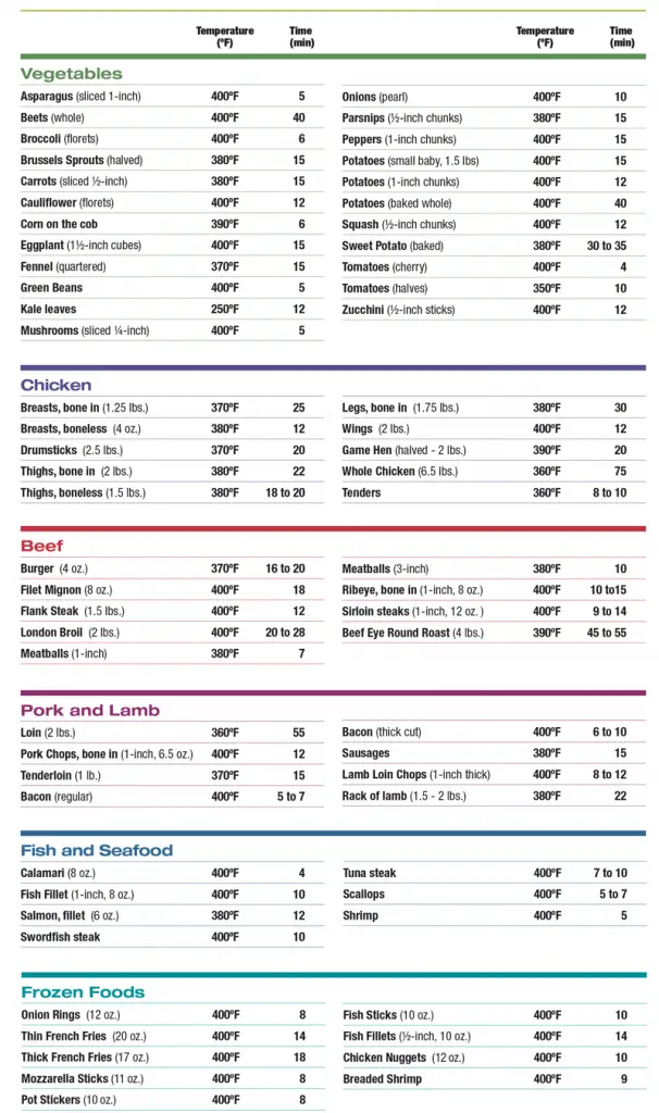 Cooking Temp Conversion Chart