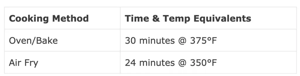 oven to air fryer conversion for 375